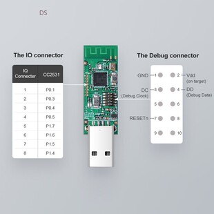SONOFF Zigbee CC2531 USB Dongle For Zigbee2mqtt Application