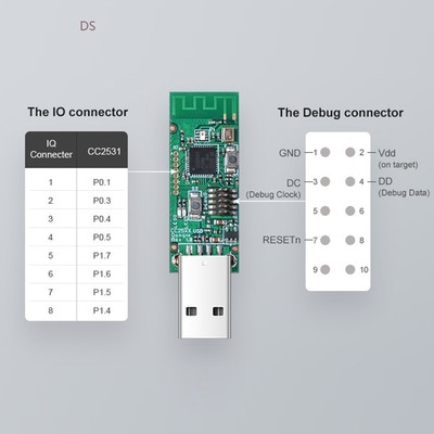 SONOFF Zigbee CC2531 USB Dongle For Zigbee2mqtt Application