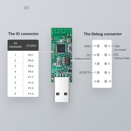 SONOFF Zigbee CC2531 USB Dongle For Zigbee2mqtt Application