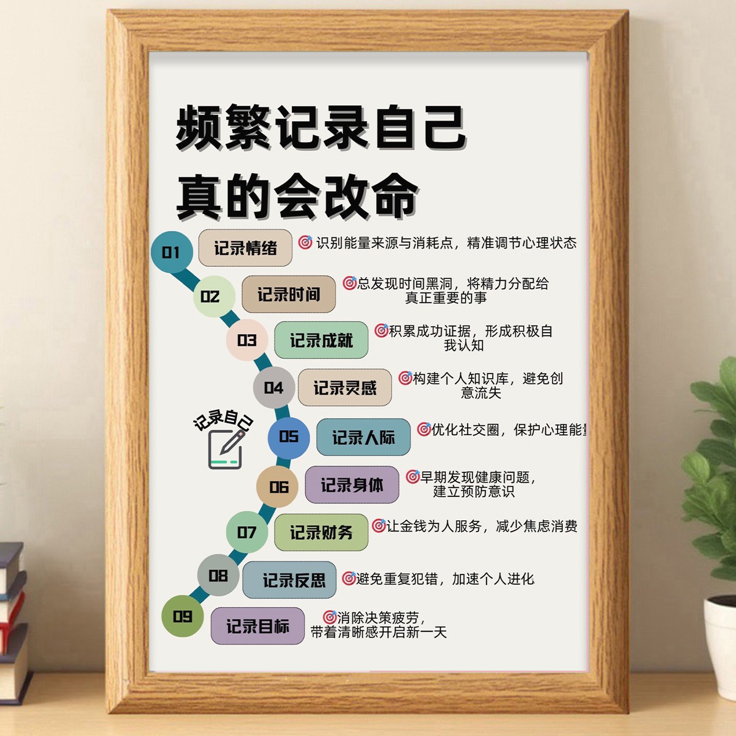 频繁记录自己关注自我感受相框摆台自我提升与成长装饰自律摆件