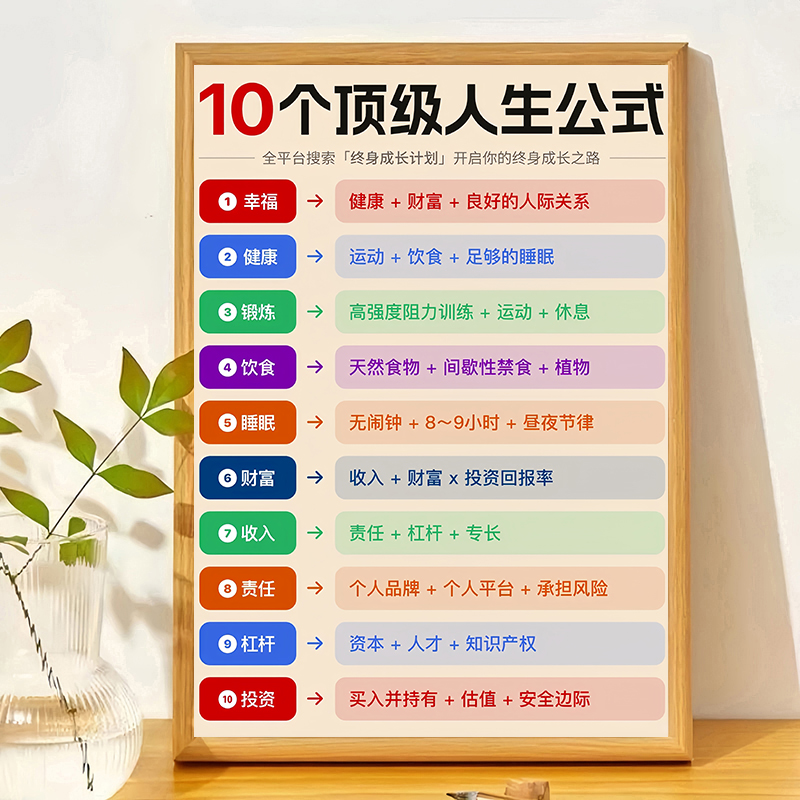 10个人生公式摆台画桌面摆件装饰画学生宿舍桌面摆台画相框摆台画