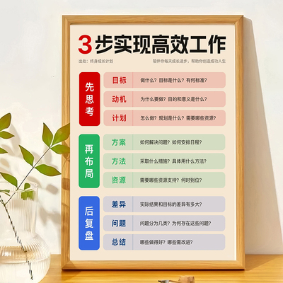 3步实现高效工作简约办公桌摆台送同时孩子同学励志书房相框摆件