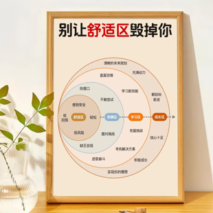 别让舒适区毁掉你正能量成长鼓励孩子创意相框书桌客厅桌面摆台