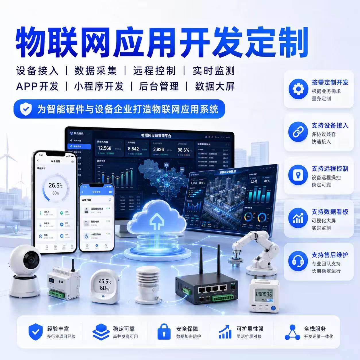 物联网定制开发软硬件制作智慧大屏共享设备监测管理系统定制开发
