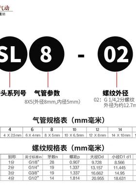 S管道节蓝流阀黑白色气A动气管接头SAA4S无品牌/A6S8SA10SA12管道