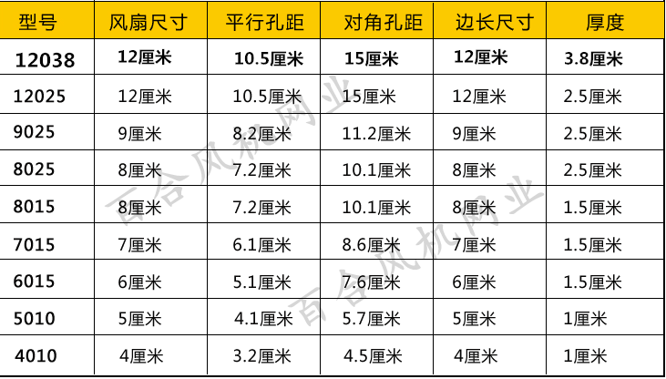 。5V12v24v 静音散热风扇直流 4 5 6厘米7 8 9 12 cm机箱轴流风机怎么看?