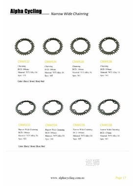 Customization Brake Pads, Parts and other Gears. customizati