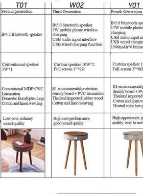 Home Theater HIFI Bluetooth Speaker Wireless Charging Subwoo