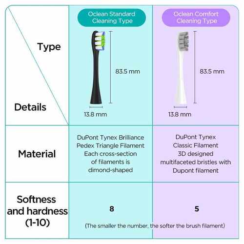 Toothbrush Head for X/X Pro/Z1/F1/One/Air 2 Electric Sonic