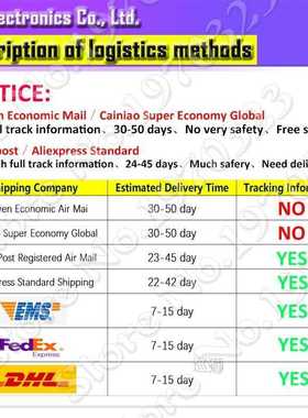 5000PCS 0805 Resistor SMD Accuracy 1% 0 ohm ~ 10M ohm 1K 2.2