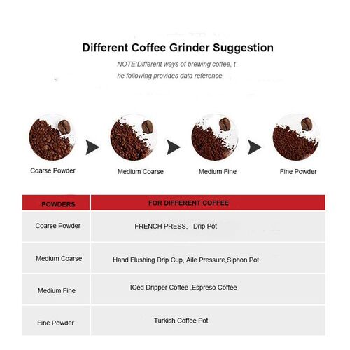 Manual coffee grinder for French embossing machine, hand-hel
