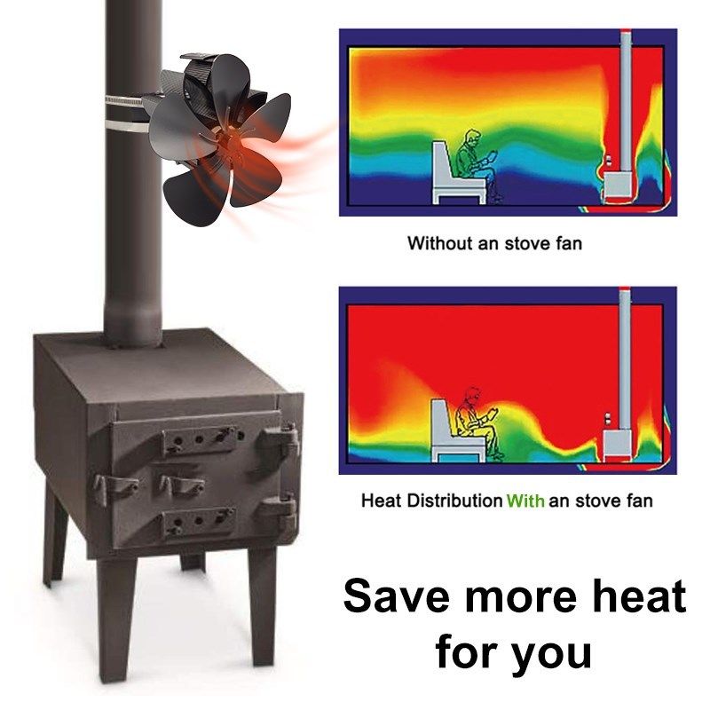 1inch wall mounted 5 blade heat powered stove fan komin lo