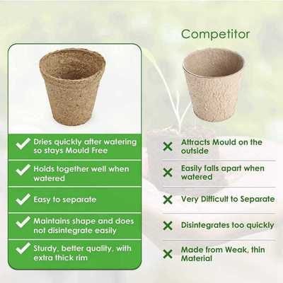 Seed Starter Tray,Packs of 200 Biodegradable Seedling Pots f