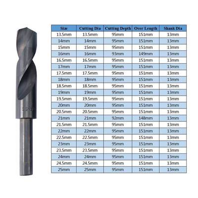 CMCP 1pc 13.5-25mm Reduced Shank HSS Twist Drill Bit Wood/M