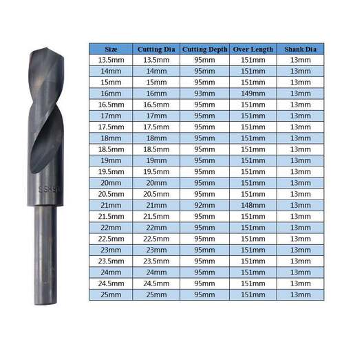 CMCP 1pc 13.5-25mm Reduced Shank HSS Twist Drill Bit Wood/M
