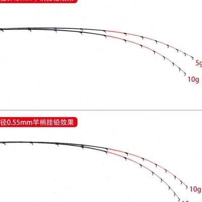 东尼黑鲷速攻五代筏钓竿1.45 1.58 1.78米海钓投打串钩桥钓硬筏竿