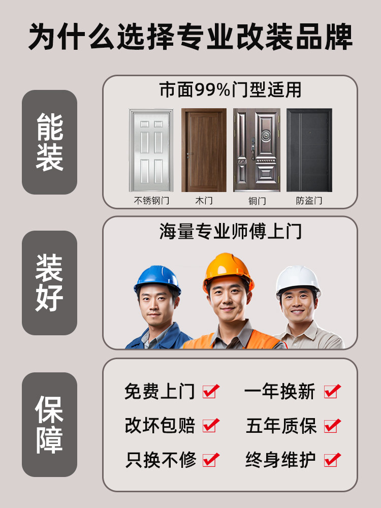 老式防盗门改智能锁铁门木门牛头锁老盼盼门改指纹锁密码锁电子锁