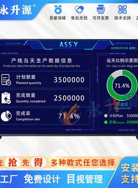 车间电子管理看板排单系统RS485液晶显示屏系统开发SQL对接