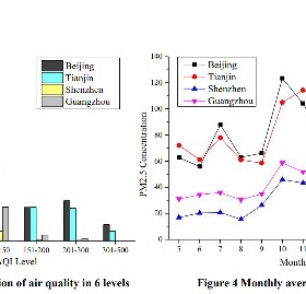 DL00499-基于深度学习的多任务空气质量预测模型设计与实现python