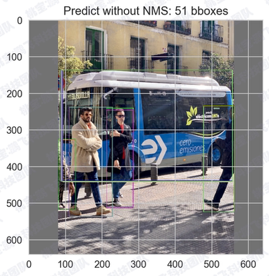 DL00333-基于anchor free的Yolov8的Detect Layer可视化源码