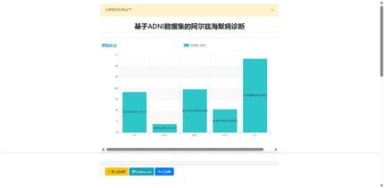 DL00659-基于3D卷积神经网络(CNN)的阿尔兹海默智能诊断 Web 应用