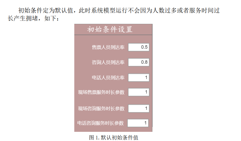 M00024-系统仿真与MATLAB课设_电影院售票与咨询系统源码
