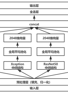 DL00456-基于深度学习的恶意软件检测方法源码说明文档