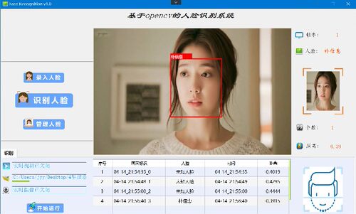 OpenCV Dlib人脸识别系统人脸库人脸录入人脸识别管理源码运行
