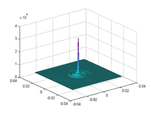 超声场可视化研究及GUI仿真模拟源码 实现 基于Matlab M00010