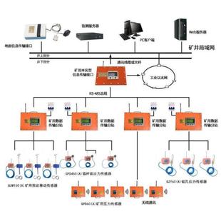 矿用压监测测系统 KJ40顶板KJ440压力监测 顶板压力力系统定快速