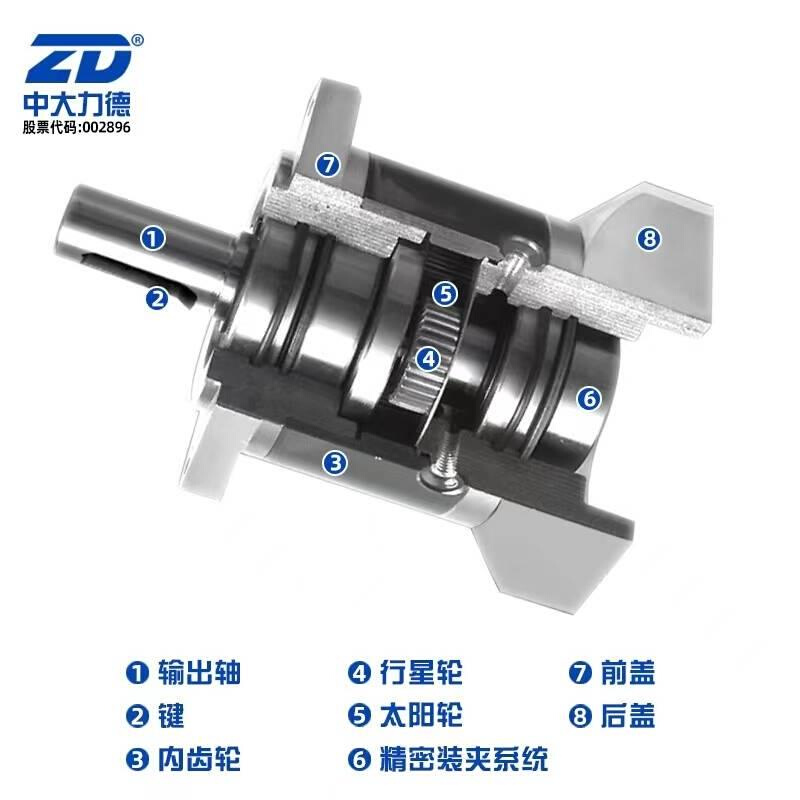 ZD中大力德ZDF40/60/80/120160行星齿轮减速器伺服步进电机减速机-封面