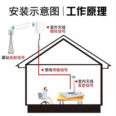 电信信号放大增强器山区地下室牧区2/3/4G室内手机信号放大接收器