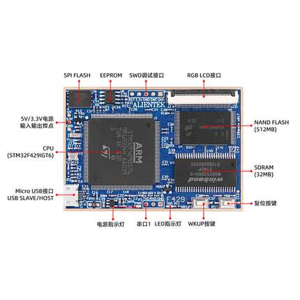 正点原子阿波罗STM32F429IGT6开发板STM32 F4 带核心板嵌入式ARM