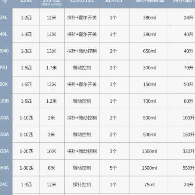 1-3匹空调排水泵提升泵冷凝水泵挂机柜机专用外置自动抽水机家用