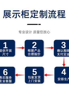 珠展展示柜防弹玻首饰璃柜透银饰文创烤漆柜明EQS不锈钢玻璃柜台