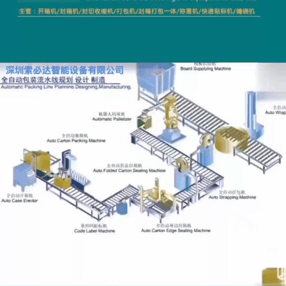 全自动化包装生产线后道纸箱码垛机械手开封箱封切收缩机流水线