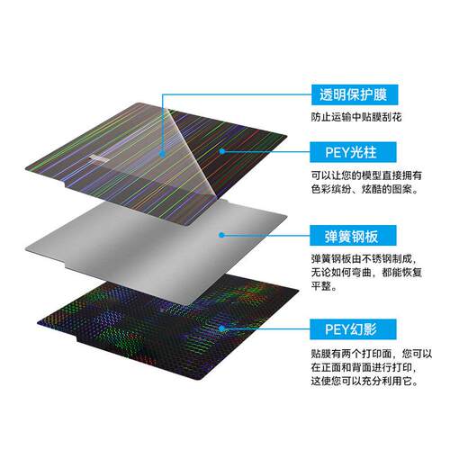 3D竹打涂印热拓T子X1 P1P平台双面喷pei弹簧钢板PEY贴床膜竹子磁