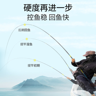 名伦鱼竿旗舰X7钓鱼竿台钓竿超轻超硬奥西尼手杆黑坑轻量小综合竿