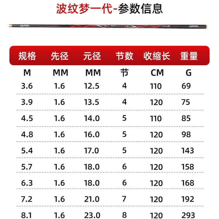 名伦鱼竿旗舰十大牌达瓦波