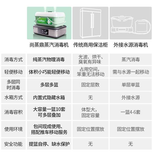 尚蒸鼎高温蒸汽消毒机碗筷餐具消毒柜商用饭店家用蒸汽消毒柜