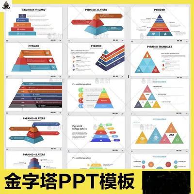 金字塔立体三角形图形状彩色数据统计环形图表流程图ppt模板素材