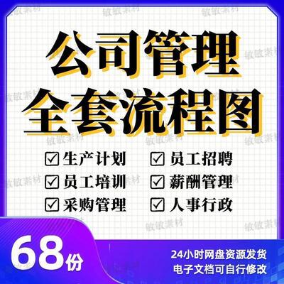 公司管理流程图全套企业日常工作人事计划行政财务生产管理全流程