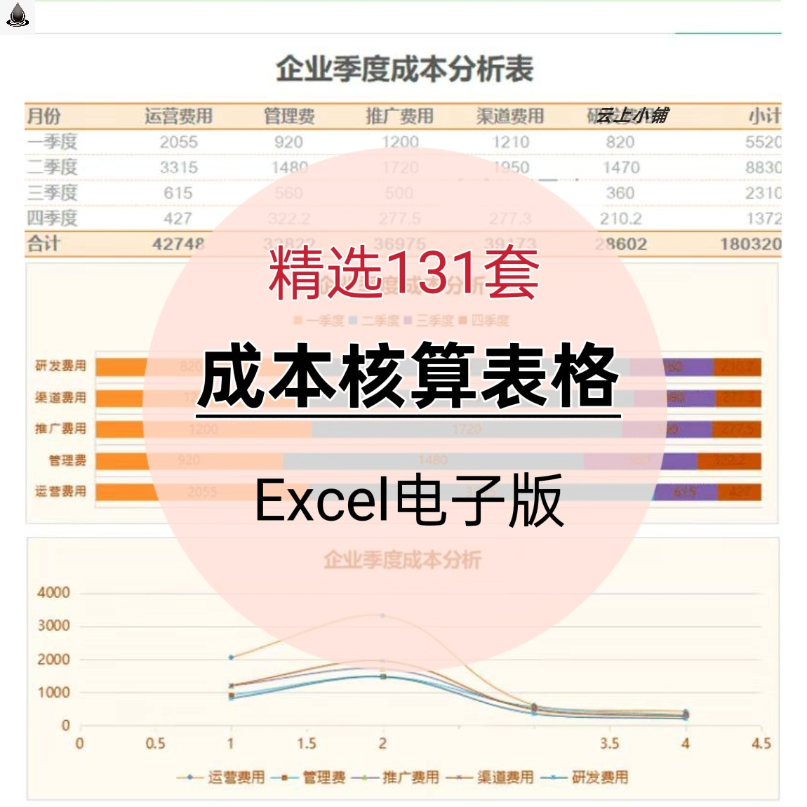 成本核算表格excel 产品生产分析表模板项目预算构成利润费用明细