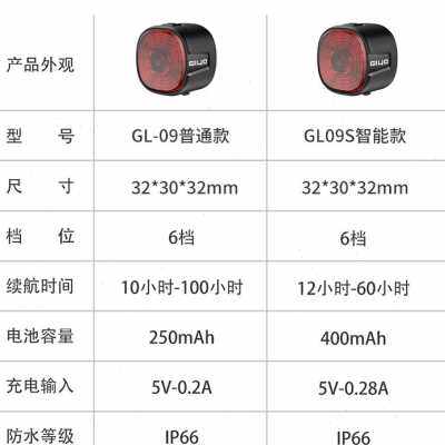 GIYO智能感应刹车尾灯公路山地自行车夜间骑行高亮防水警示安全灯