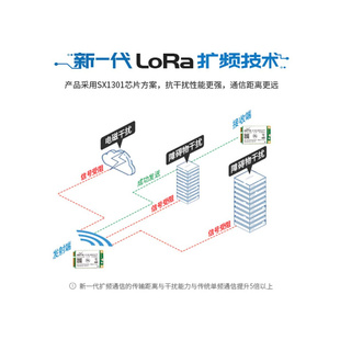 极速亿佰特LoRa/LoRaWAN扩频网关模块SX1302无线射频SPVI接口868/