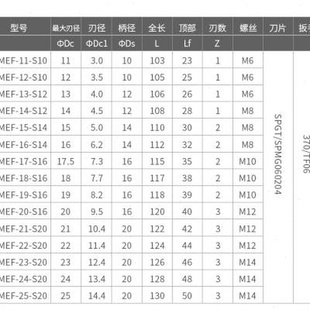 平底锪孔铣刀杆舍弃式 装 刀片沉头加工扩孔台阶1645 可装 SP刀片