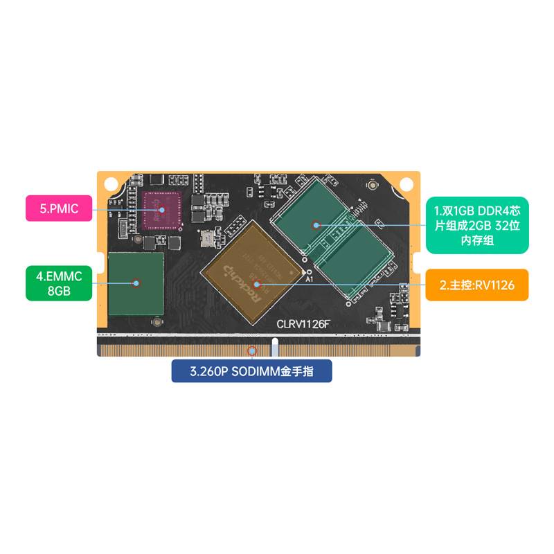 正点原子RV1126核心板瑞芯微ARM Linux嵌入式开发板ATK-CLRV1126F 电子元器件市场 开发板/学习板/评估板/工控板 原图主图