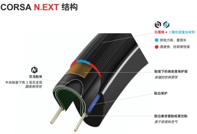 Vittoria维多利亚CORSA N.EXT/科萨N公路自行车开口真空外胎轮胎