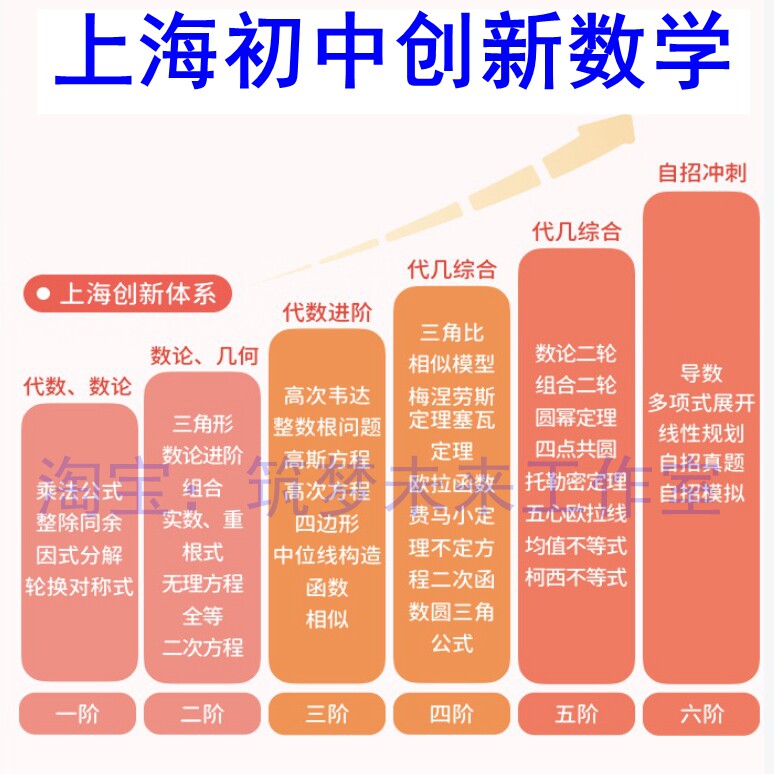 上海2025-26年创新体系初设计素材/源文件