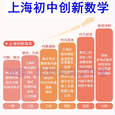 上海2025-26年创新体系初中数学初一二678年级视频录播网课沪